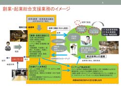 参考：業務のイメージ図