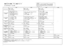 福島第一原子力発電所 プラント関連パラメータ 2016年4月30日 11:00