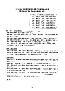 これまでの指導監査結果の具体的指摘事項の概要