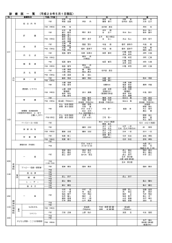 診 療 医 一 覧 （平成28年5月1日現在）