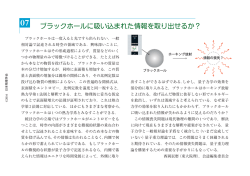 ブラックホールに吸い込まれた情報を取り出せるか？