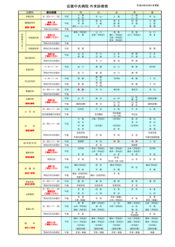 近畿中央病院 外来診療表