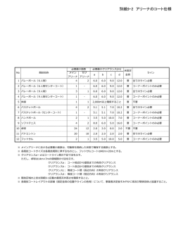 別紙9-2 アリーナのコート仕様（PDF：87KB）