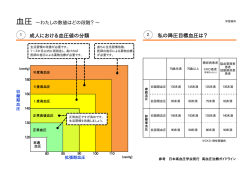 血圧 [PDFファイル／18KB]