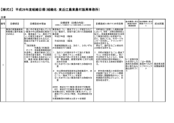 H28年、農業農村振興事務所組織目標（PDF：134KB）