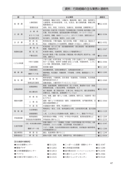 資料：行政組織の主な業務と連絡先