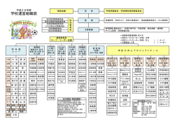 学校運営組織図