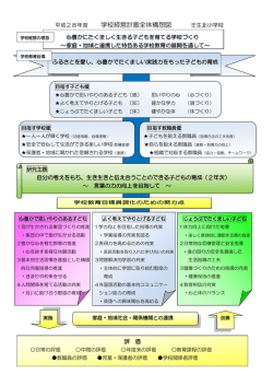 学校経営計画全体構想図 壬生北小学校
