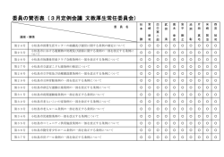 委員の賛否表はこちら