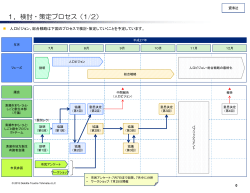 1．検討・策定プロセス（1/2）