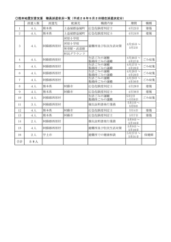 熊本地震災害支援 職員派遣状況一覧（平成28年5月2日現在派遣決定