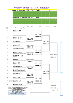 東武鉄道杯 - 流山市少年野球連盟