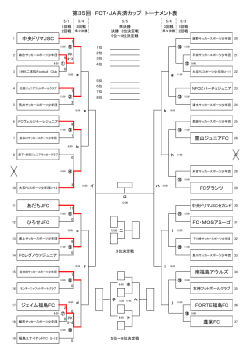2016FCT杯トーナメント表・組合せ表(5月1日結果）PDF