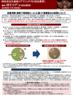（年1回決算型）～定量判断（価格下落抑制ルール）