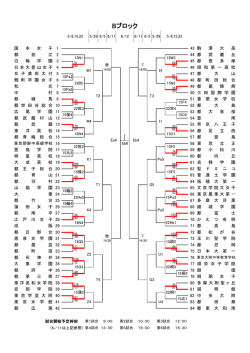 Bブロック - 東京都高体連バスケットボール女子専門部