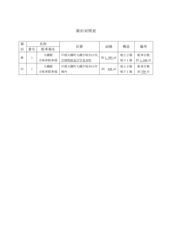 新旧対照表 - 大磯町