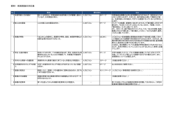 資料1 前回質疑の対応表
