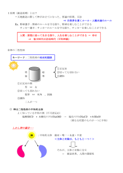 Ⅰ原理（創造原理）とは？ ＝天地創造に際して神がお立てになった、普遍