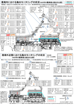 港湾内における海水モニタリングの状況（H25年の最高値と直近の比較