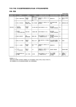 平成27年度 第2回対策一覧表（PDF形式 9キロバイト）