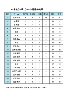 中学生の部 結果表 - 滋賀栗東ボーイズ