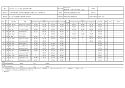 第1日目結果 - 一般財団法人和歌山陸上競技協会