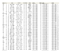 参加者記録一覧 - NPO法人ならスポーツクラブ