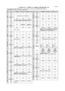 学部別単位認定一覧 - 法政大学 グローバル教育センター