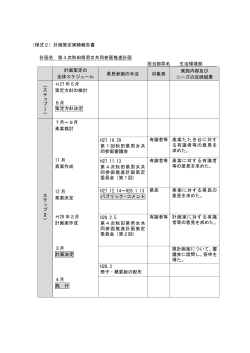 （様式2）計画策定実績報告書 計画名 第4次秋田県男女共同参画推進