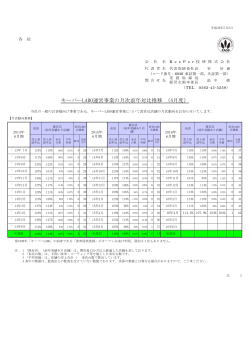 キーパーLABO運営事業の月次前年対比推移 （4月度）