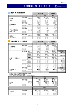 月次業績レポート【 4月 】