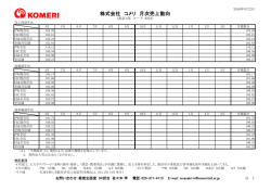 株式会社 コメリ 月次売上動向