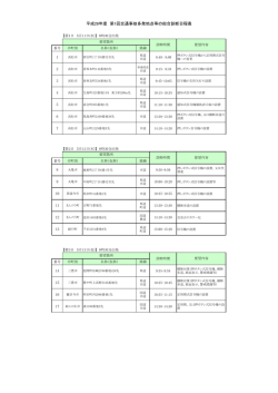 平成28年度 第1回交通事故多発地点等の総合診断日程表