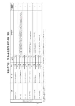 H28.5.2訂正箇所（赤）