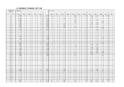 （名簿登載者別）（PDF：227KB）
