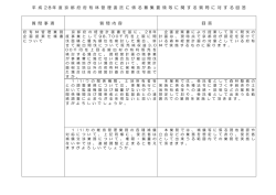 募集要領等に関する質問と質問に対する回答（PDF：57KB）
