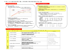 平 成 2 8 年 度 秋 田 県 介 護 人 材 確 保 対 策 事 業 実 施 方 針（案）