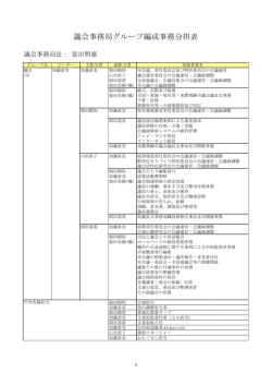 議会事務局・会計・監査委員事務局・農業委員会（PDF：231KB）