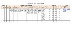 公共施設等総合管理計画概要版（滋賀県）