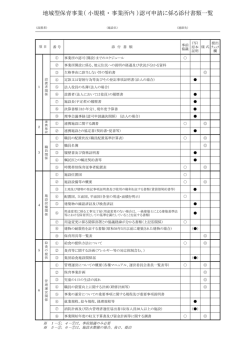 別添「地域型保育事業（小規模・事業所内）認可申請に係る添付書類一覧」