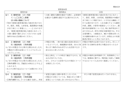 質問回答書（PDF：92KB）