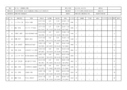 七種競技 第1日目結果 - 一般財団法人和歌山陸上競技協会
