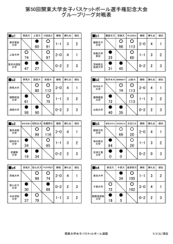 第50回選手権記念大会 グループリーグ星取り表≪確定版