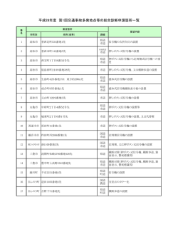 平成28年度 第1回交通事故多発地点等の総合診断申請箇所一覧