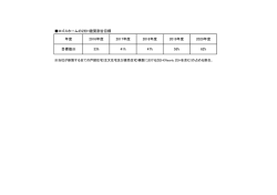 ロゴスホームのZEH建築割合目標 年度 2016年度 2017年度 2018年度