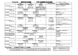 （平成28年度版）（PDF：169KB）