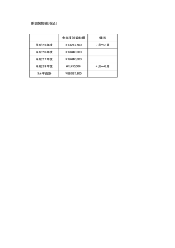 前回契約額（税込） 平成25年度 各年度別契約額 平成26年度
