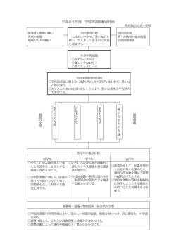 平成28年度 学校図書館教育計画