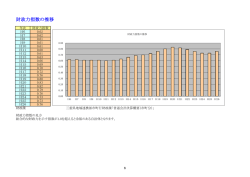 財政力指数の推移(ファイル名:06 サイズ:68.39 KB)