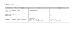 （様式第 3 号）訂正表 資料名 ページ 訂正理由 訂正後 訂正前